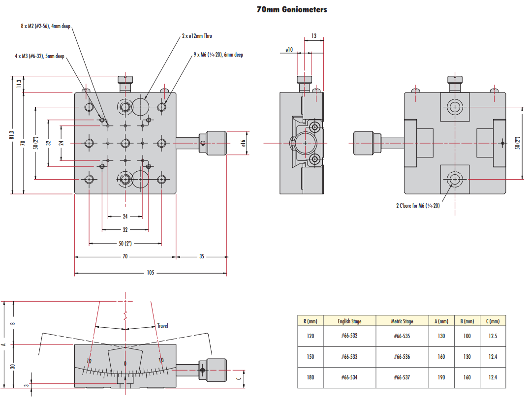 70mm, 150mm Radius, English Goniometer 에드몬드 옵틱스