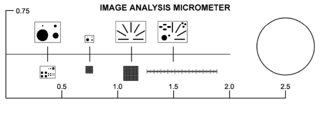 Image Analysis Micrometer