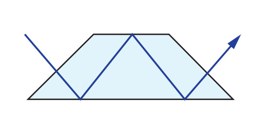 Dove Prisms | 에드몬드 옵틱스